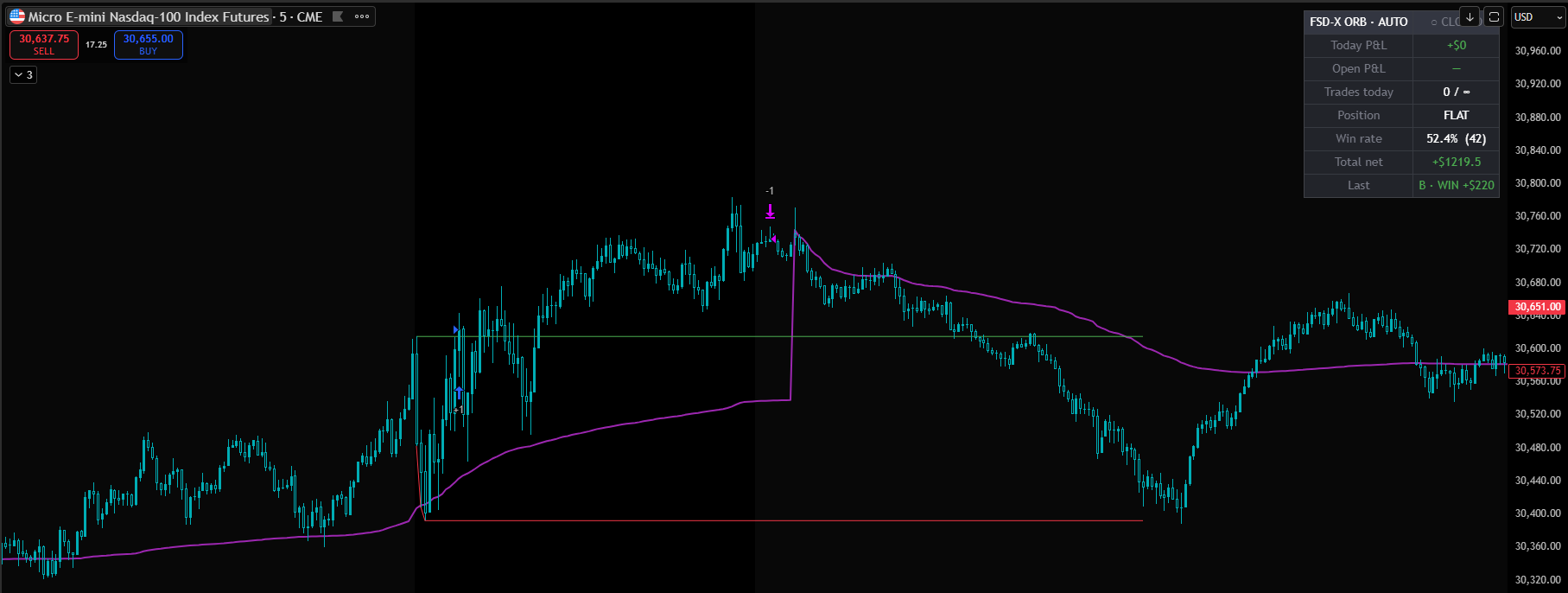 FSD-X ORB Auto-Trader running on a Micro E-mini Nasdaq 5-minute chart, status panel showing position, P&L, trades and win rate