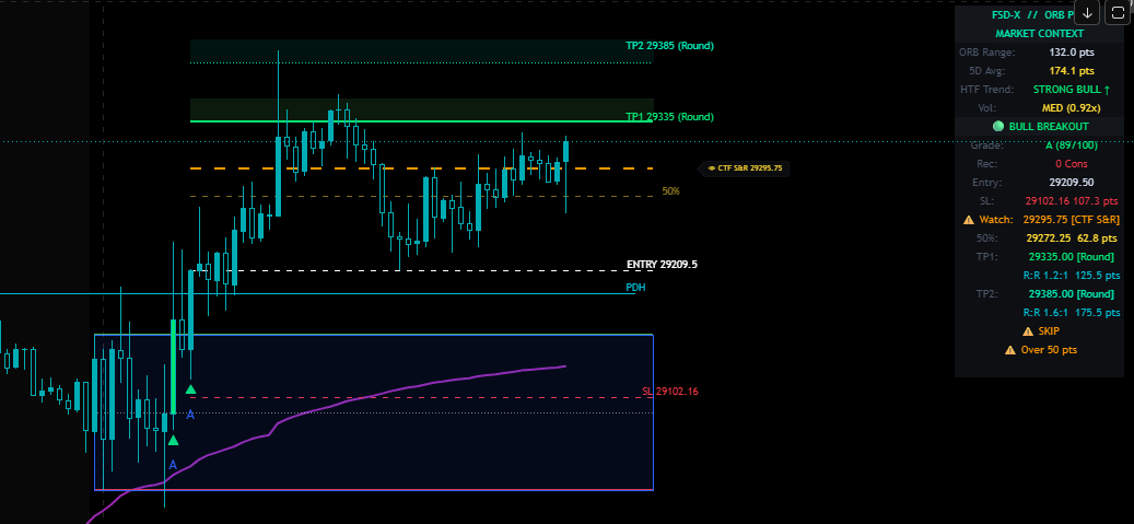 FSD-X ORB PRO live signal on NQ 5-minute chart